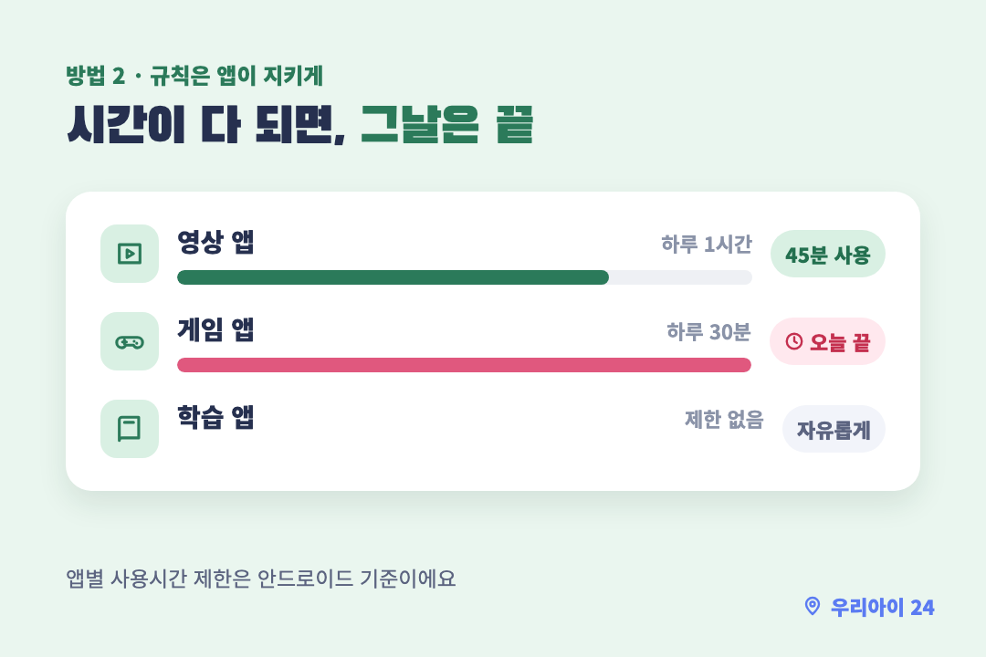 정한 시간이 끝나면 그날은 끝이라는 카드
